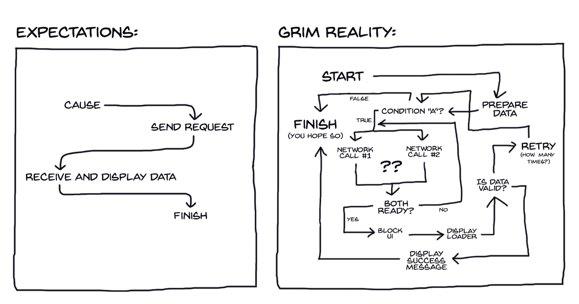 JS Map Cartoon